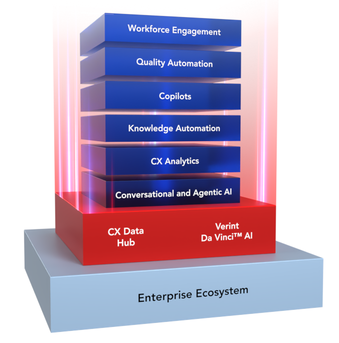 Verint Enterprise Ecosystem